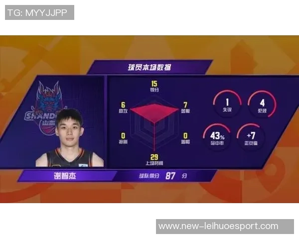 谢智杰首度实现15分5篮板5助攻佳绩CBA第十二轮精彩回顾