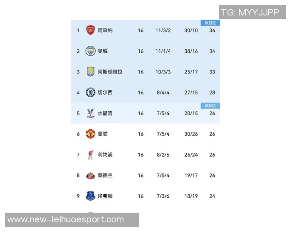 命运逆转赛季前5轮利物浦领先曼联8分却在4轮后被反超